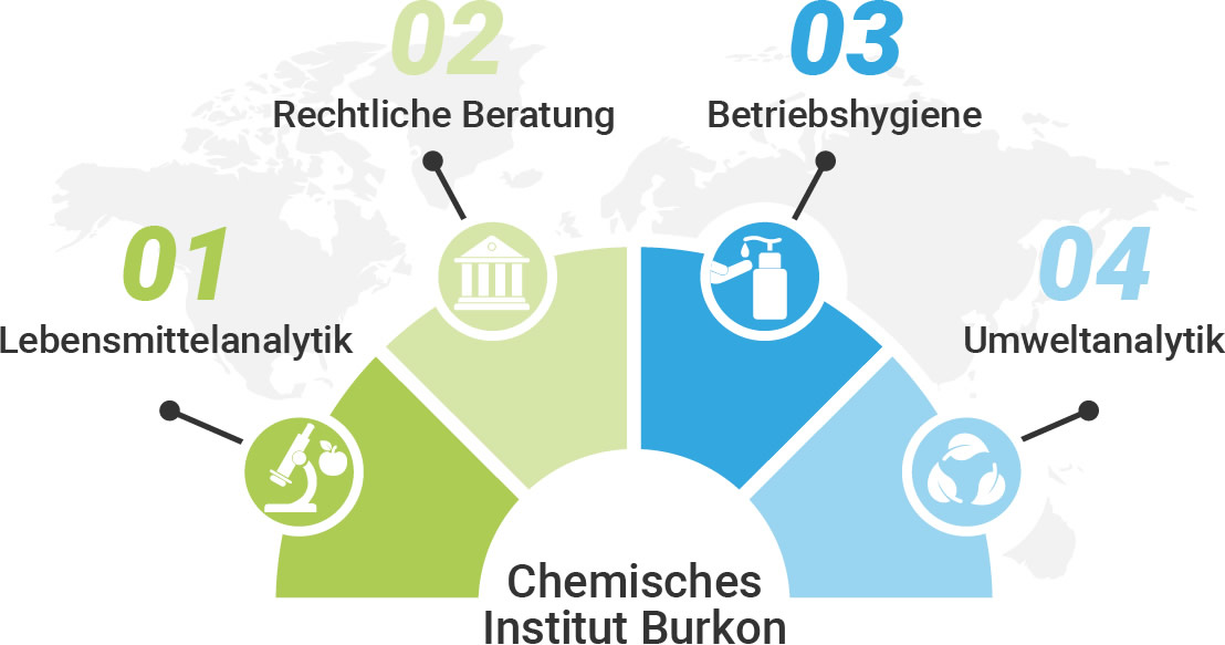 Leistungen